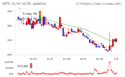 ログリーチャート