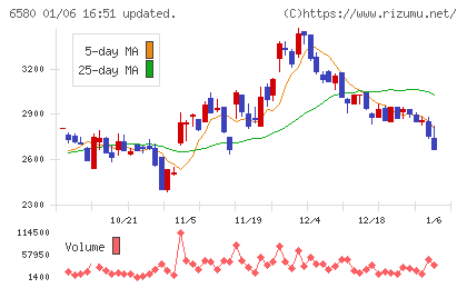 ライトアップチャート