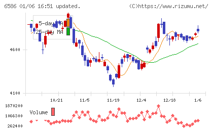 マキタチャート