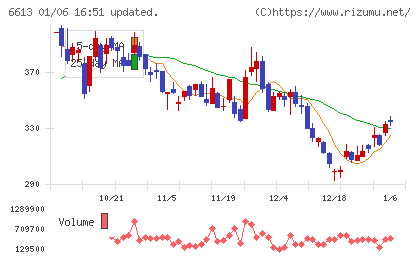 ＱＤレーザチャート