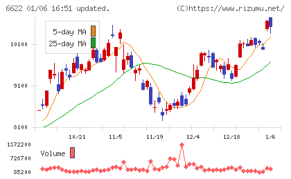 ダイヘンチャート