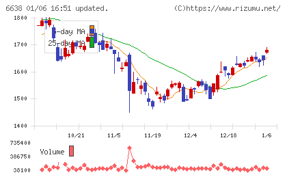 ミマキエンジニアリングチャート