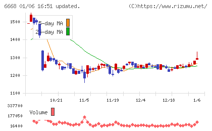 アドテック　プラズマ　テクノロジーチャート