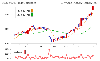 サクサチャート