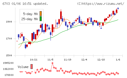 ＯＫＩチャート
