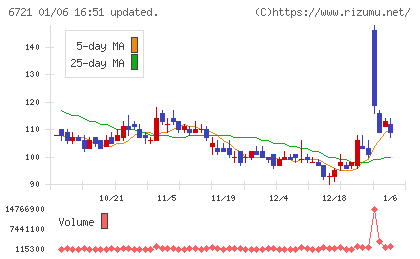 ウインテストチャート