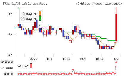 ピクセラチャート