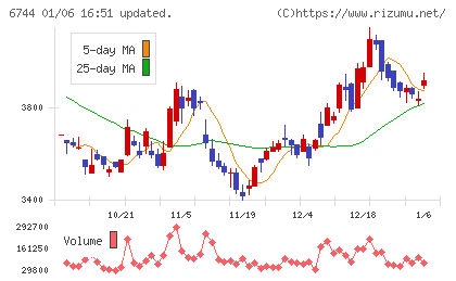 能美防災チャート