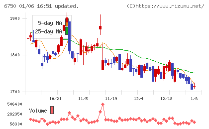 エレコムチャート
