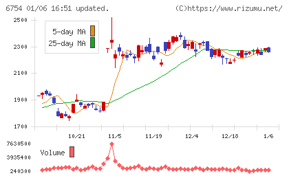 アンリツチャート