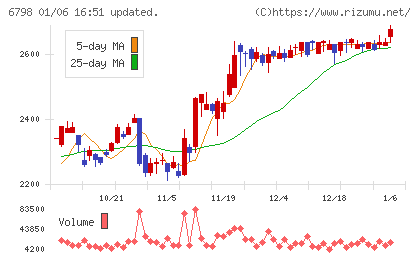 ＳＭＫチャート
