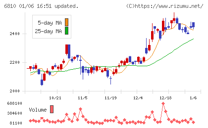 マクセルチャート