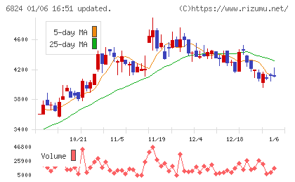 新コスモス電機チャート