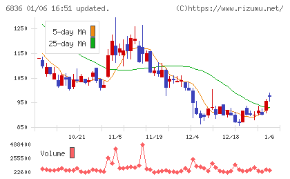 ぷらっとホームチャート