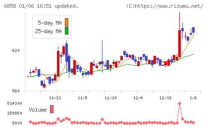 小野測器チャート