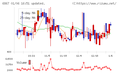 リーダー電子チャート