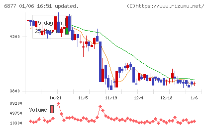 ＯＢＡＲＡ　ＧＲＯＵＰチャート