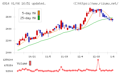 オプテックスグループチャート