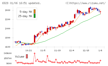 エノモトチャート