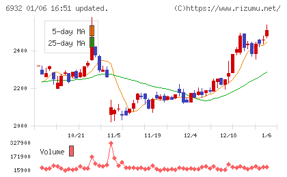 遠藤照明チャート