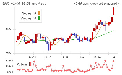 フクダ電子チャート