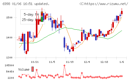 日本タングステンチャート
