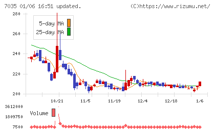ａｎｄ　ｆａｃｔｏｒｙチャート