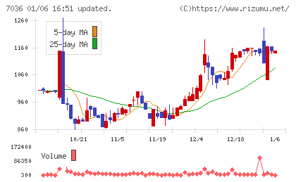 イーエムネットジャパンチャート