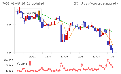 フロンティア・マネジメントチャート