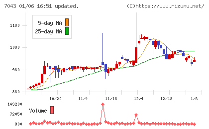 アルーチャート