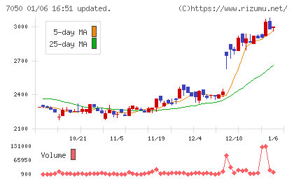 フロンティアインターナショナルチャート