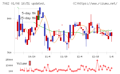 フレアスチャート