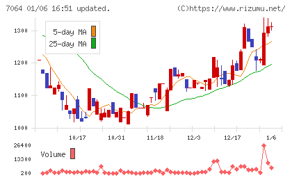 ハウテレビジョンチャート