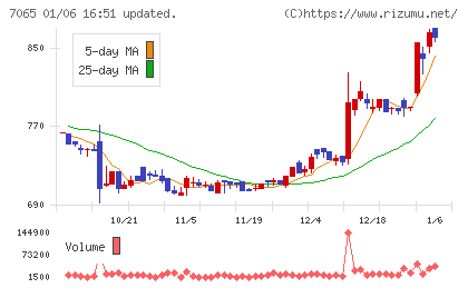 ユーピーアールチャート