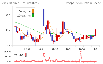 サイバー・バズチャート
