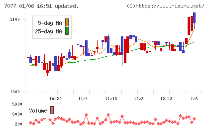ALiNKインターネットチャート