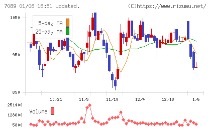 フォースタートアップスチャート