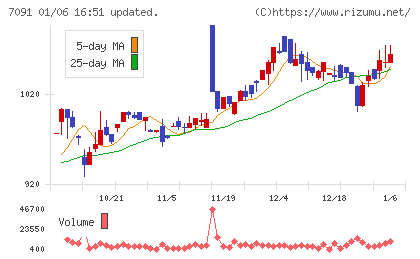 リビングプラットフォームチャート