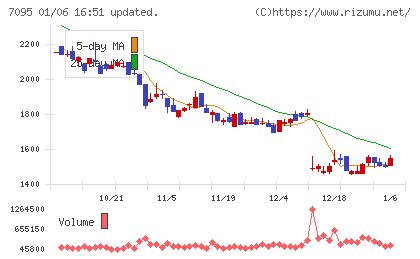 Ｍａｃｂｅｅ　Ｐｌａｎｅｔチャート