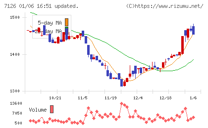 グローバルスタイルチャート