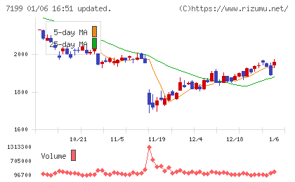 プレミアグループチャート