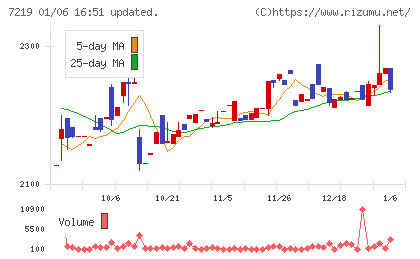 エッチ・ケー・エスチャート