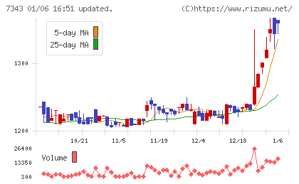 ブロードマインドチャート