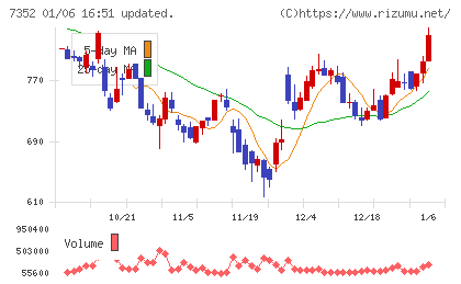 ＴＷＯＳＴＯＮＥ＆Ｓｏｎｓチャート