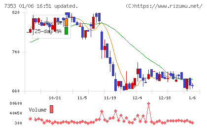 ＫＩＹＯラーニングチャート