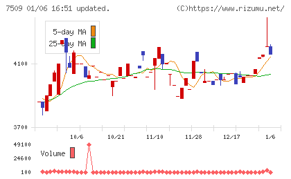 アイエーグループチャート