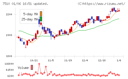たけびしチャート