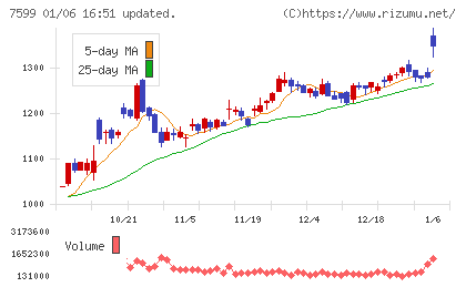 ＩＤＯＭチャート