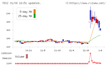 レダックスチャート