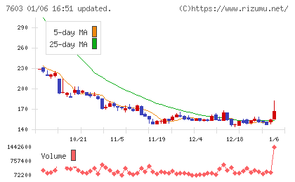 ジーイエットチャート